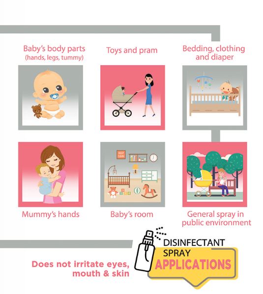 WODE Mum & Baby  Disinfectant Spray 80ml (Suitable for age 2 & below)