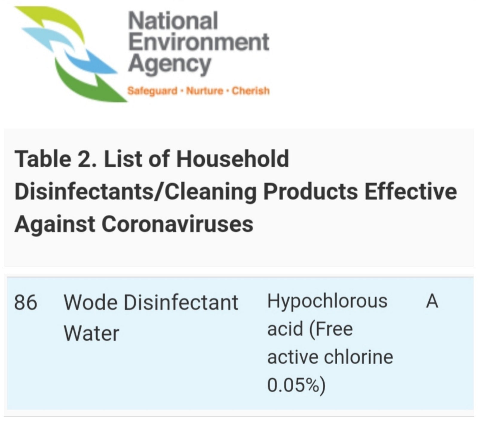 WODE GP330 Disinfectant 5L