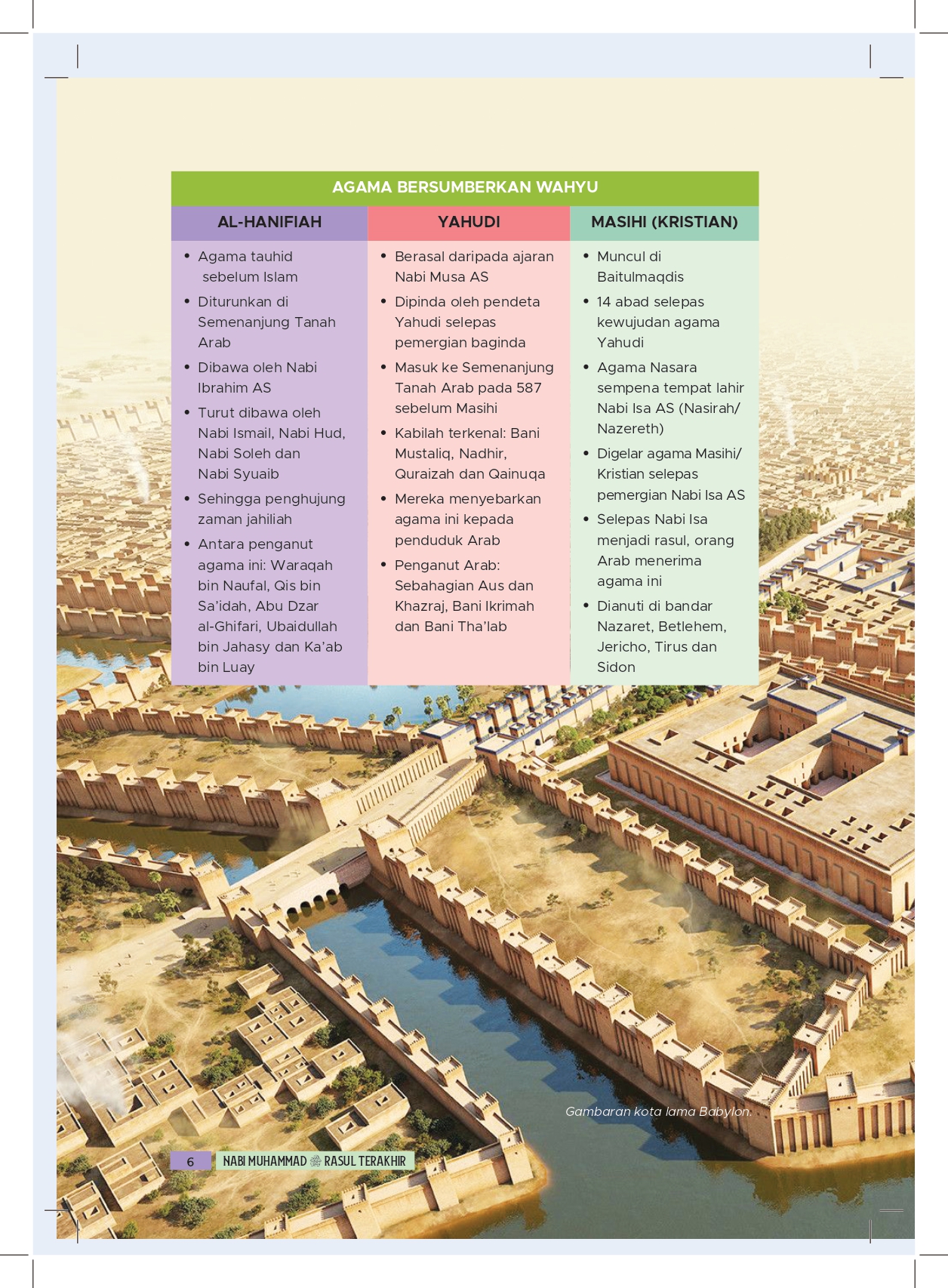 MUHAMMAD RASUL TERAKHIR