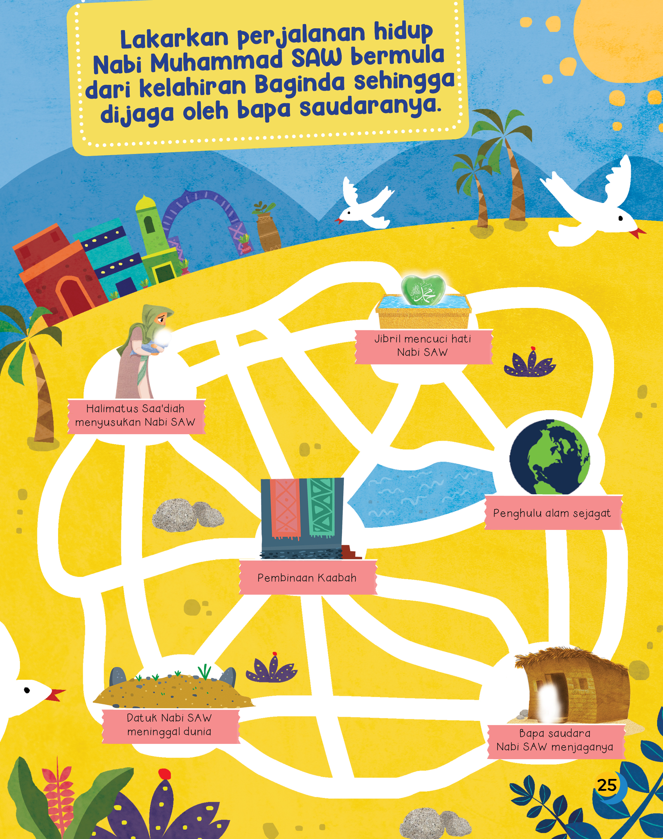 KENALI NABI MUHAMMAD SAW