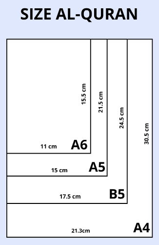 AL QURAN TAJWID & TERJEMAHAN SAIZ B5 [KULIT KERAS]