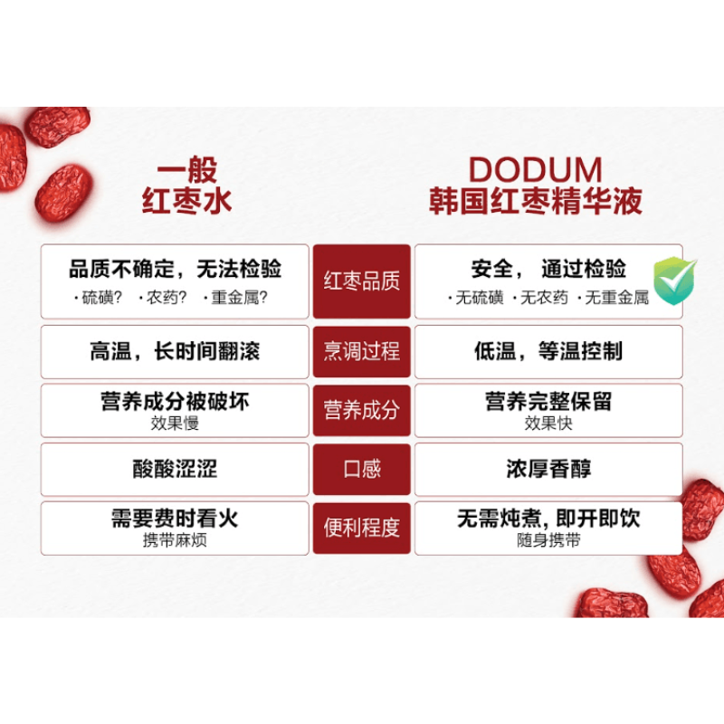 DODUM PREMIUM KOREAN JUJUBE JUICE