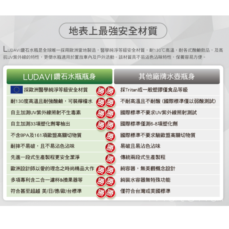 LUDAVI 經典彩鑽 350ML X1