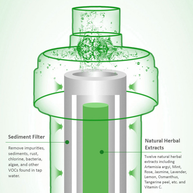 AHSF-A1 Aroma Shower Filter