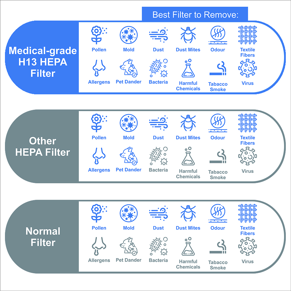 RASLOK™ True H13 HEPA Filter (3-in-1)