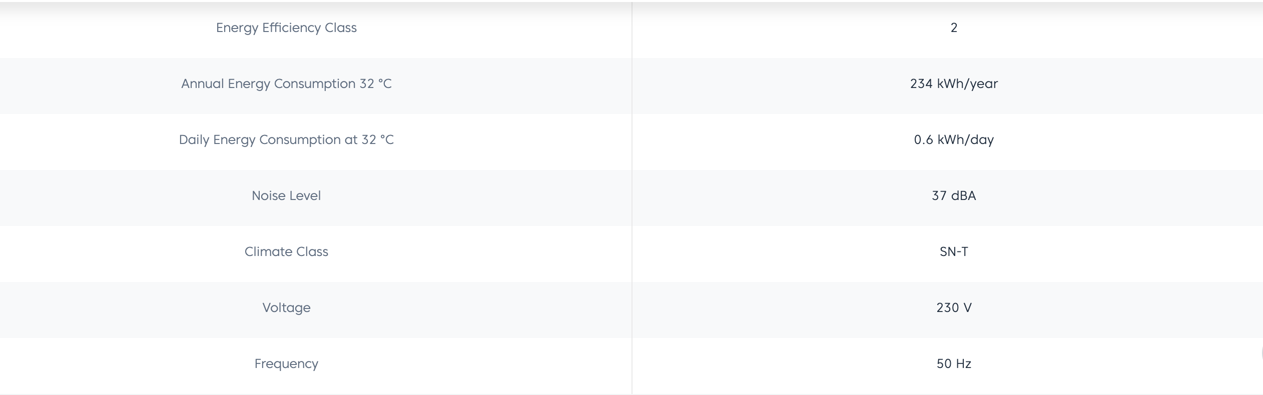 Beko 101L Compact Refrigerator Mini Fridge TSE1283 