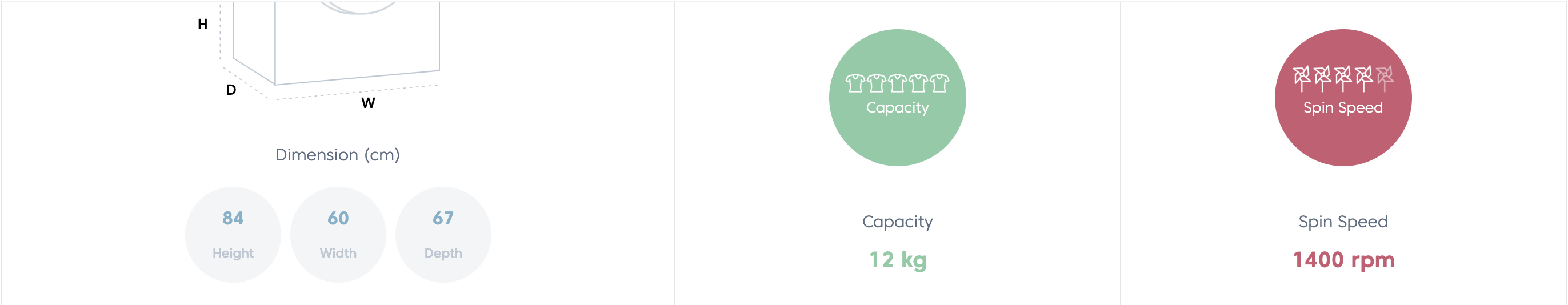 Beko 12Kg Front Load Washing Machine WTE12746X0