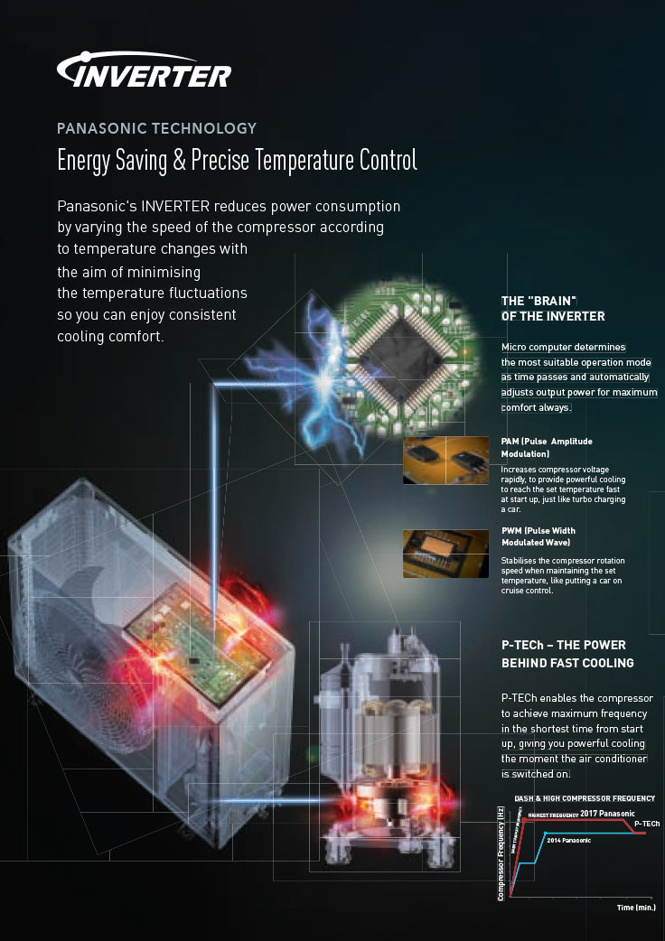 Panasonic System 1 AIRCON CUPU12WKZ/ CSPU12WKZ