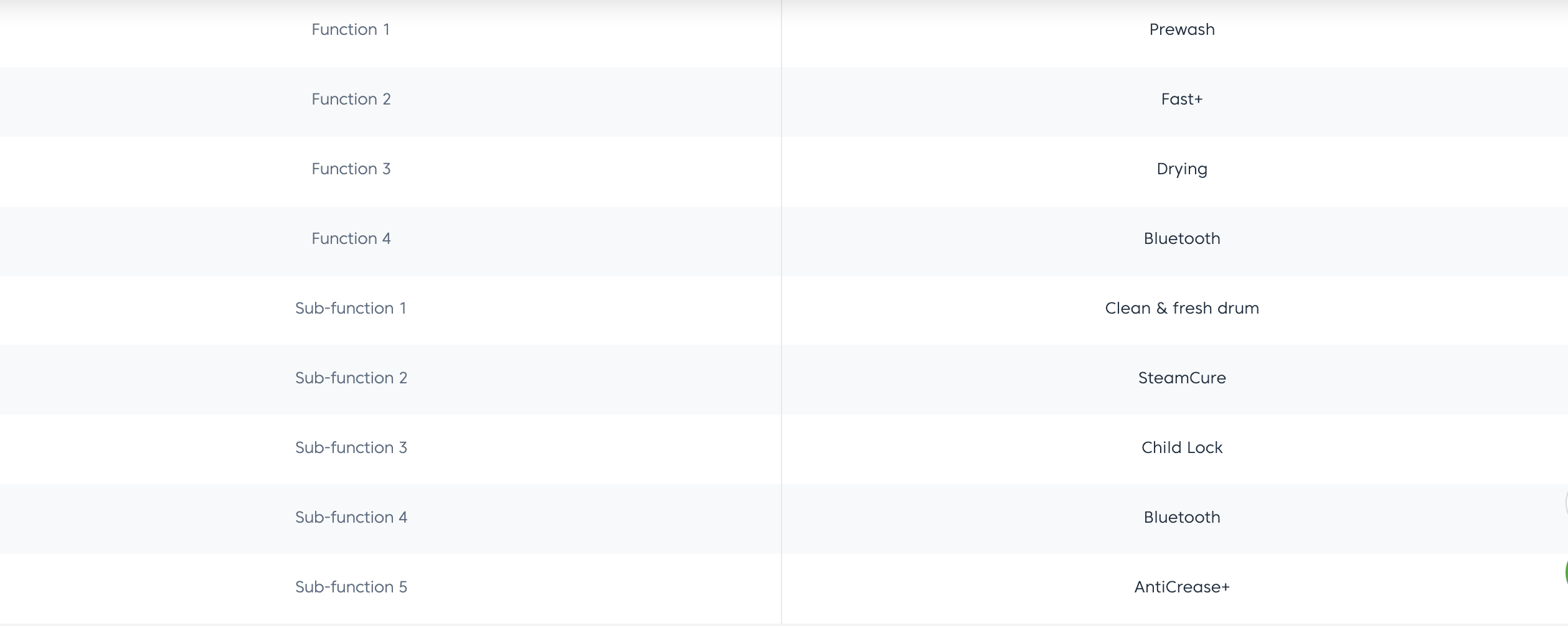 Beko 7kg/ 4kg Washer cum Dryer WDB7425R2W 