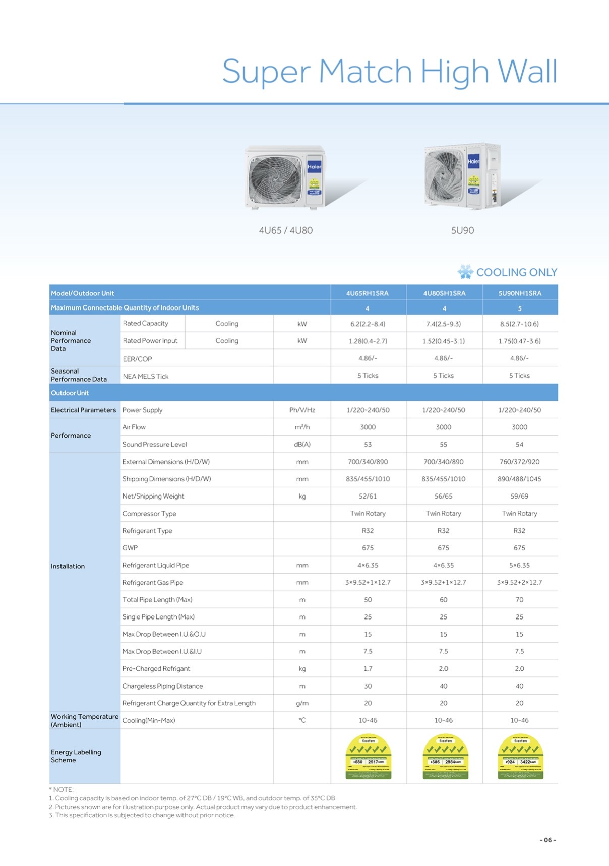 Haier System 2 AIRCON 4U65RH1SRA / AS25S2SF2FA + AS35S2SF2FA