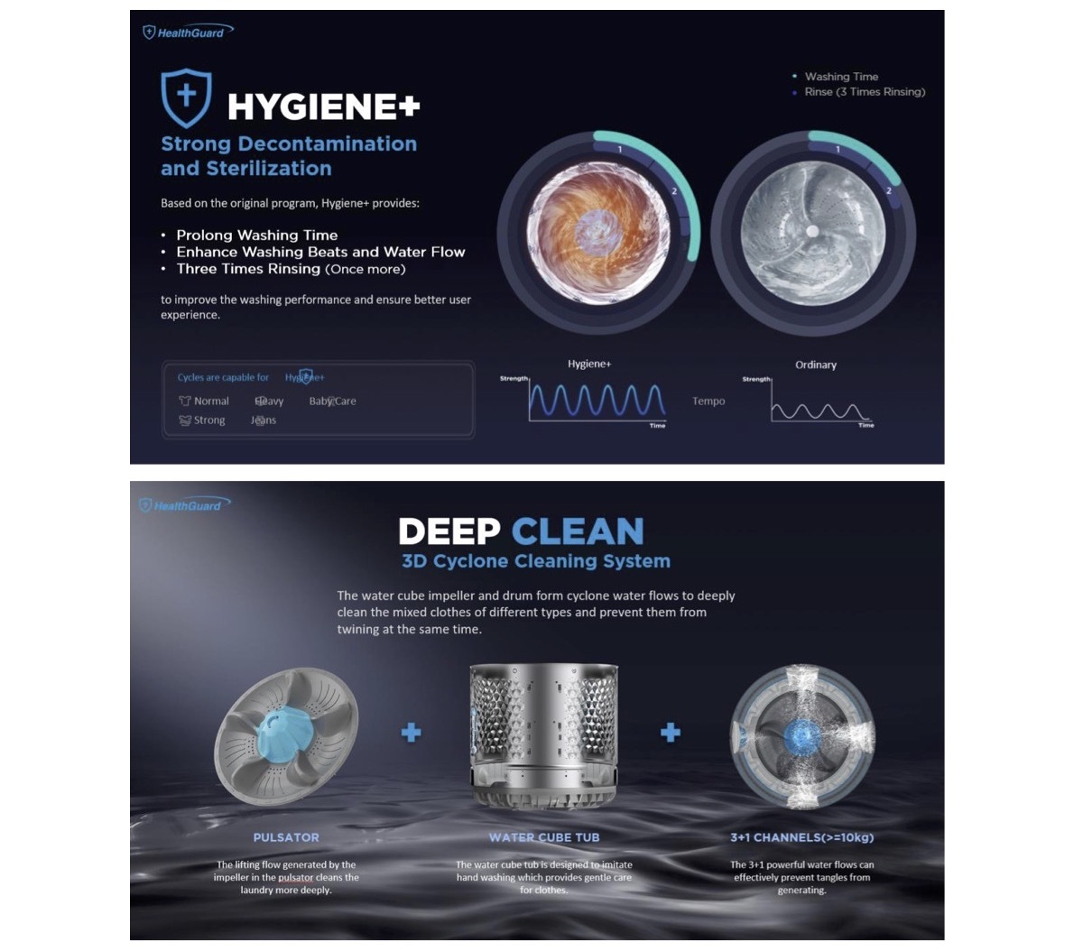 Midea 13Kg Top Load Washing Machine MA200W130D