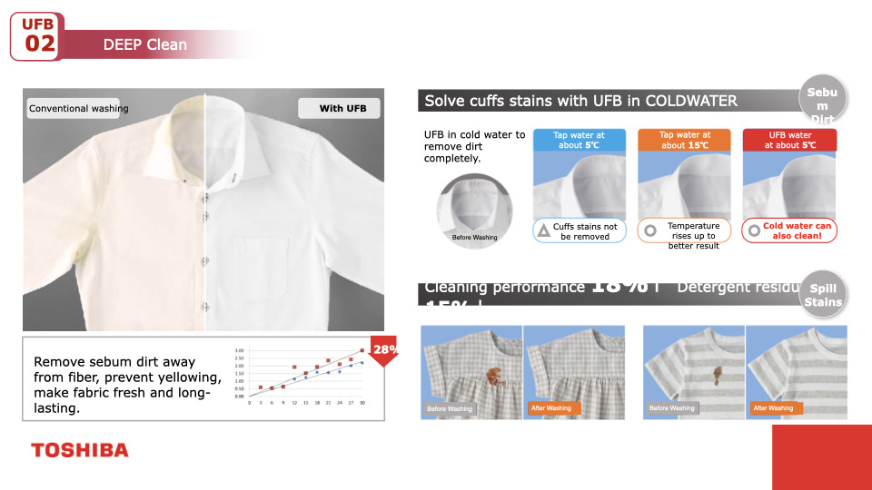 Toshiba 8.5Kg Front Load Washing Machine TW-BK95G4S(SK) 