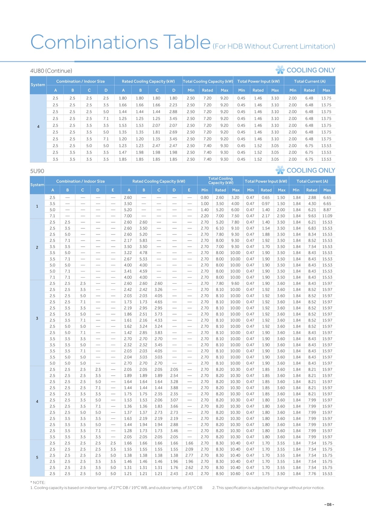 Haier System 2 AIRCON 4U65RH1SRA / AS25S2SF2FA + AS35S2SF2FA