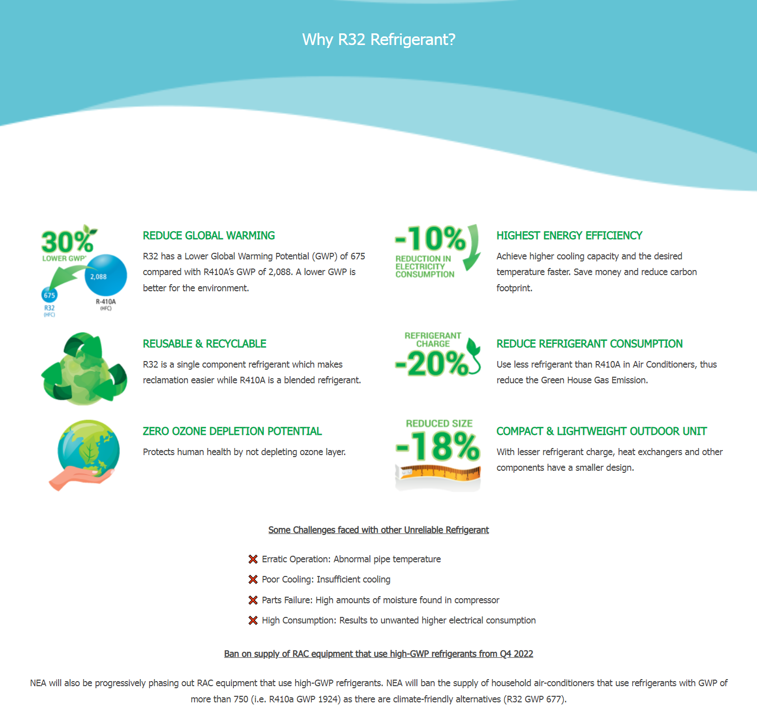 Daikin System 2 AIRCON MKM50VVMG/ 2 X CTKM35VVMG