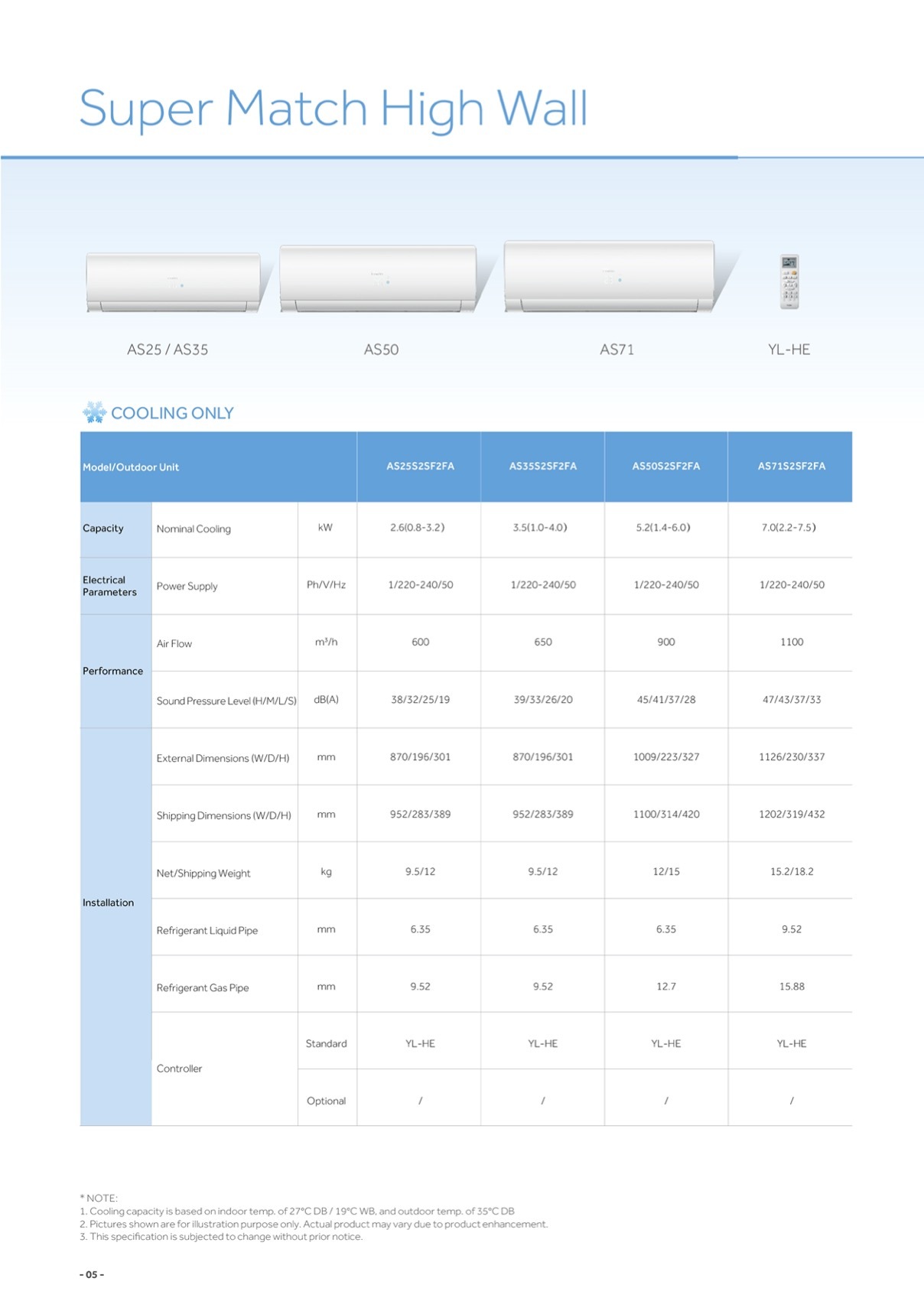 Haier System 2 AIRCON 4U65RH1SRA / AS25S2SF2FA + AS35S2SF2FA