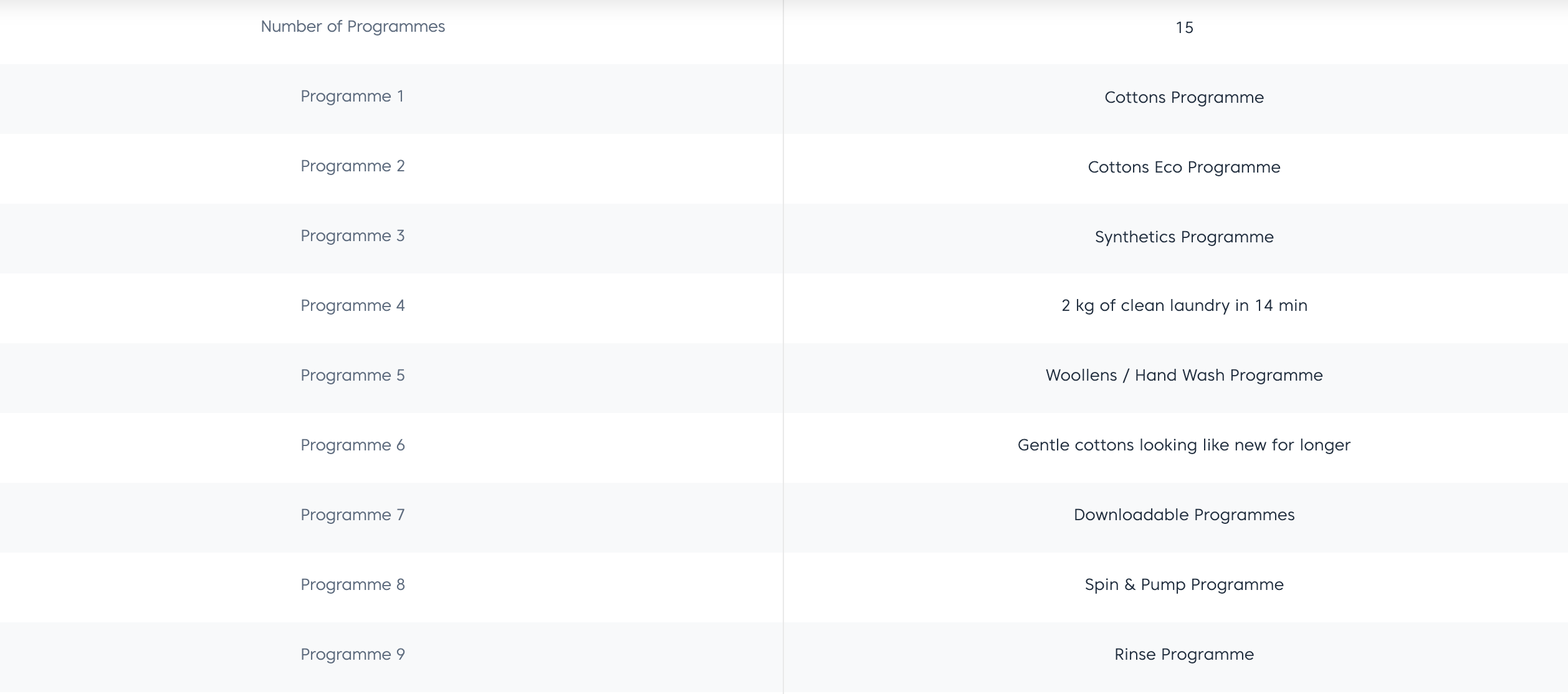 Beko 8Kg Front Load Washing Machine WCV8736XS0