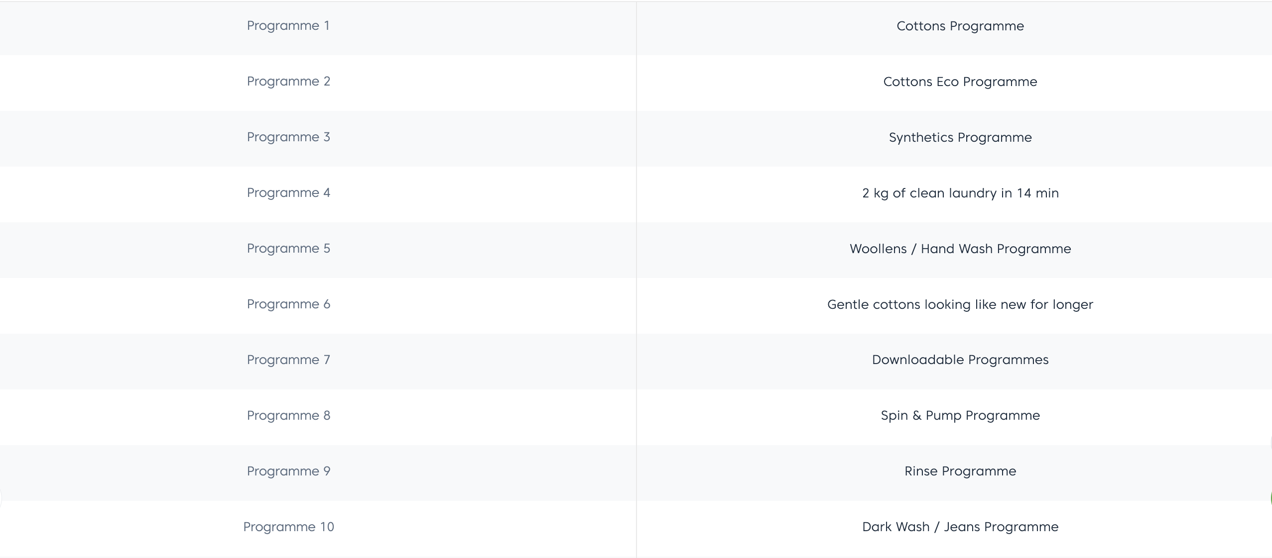 Beko 12Kg Front Load Washing Machine WTE12746X0