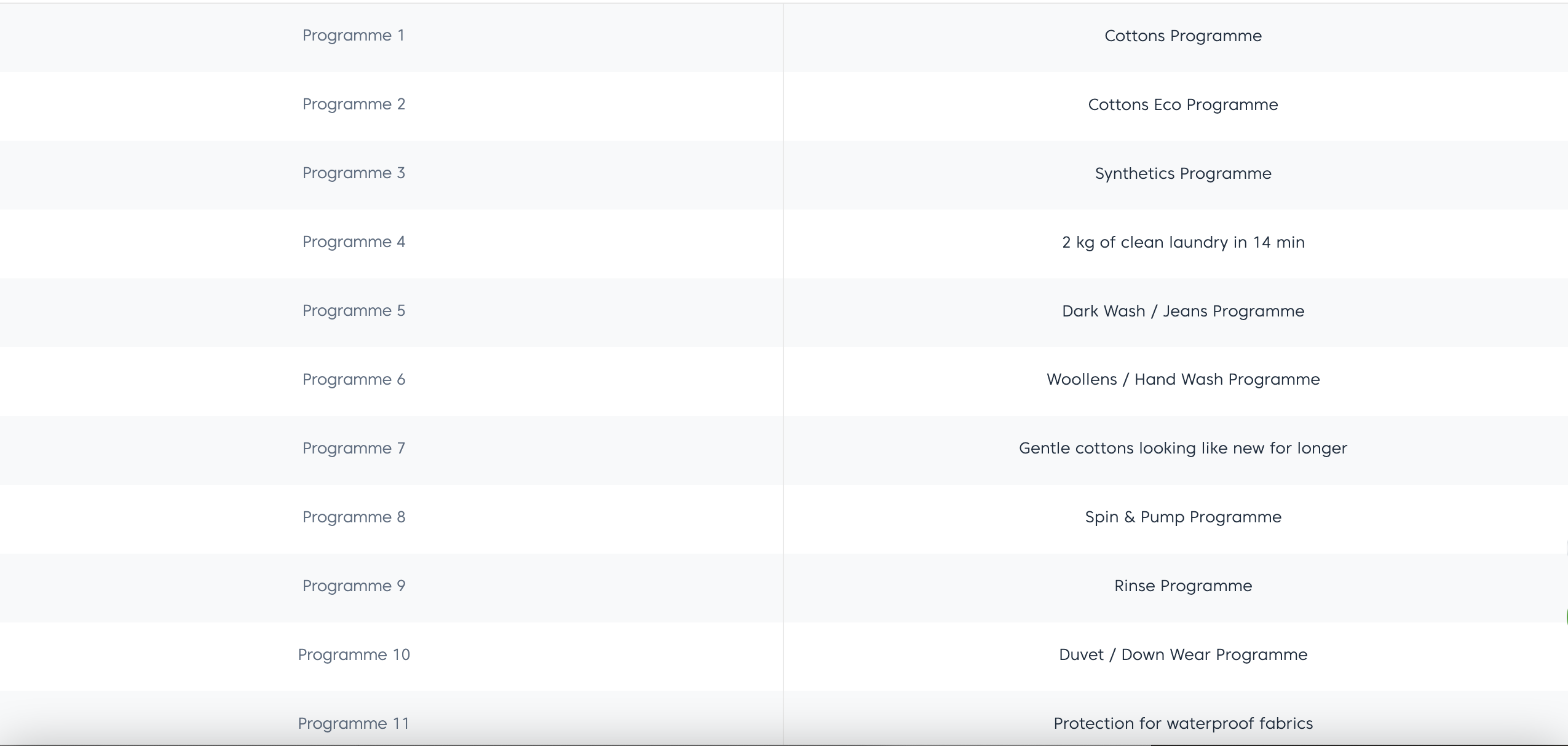 Beko 10Kg Front Load Washing Machine WTE10744X0D