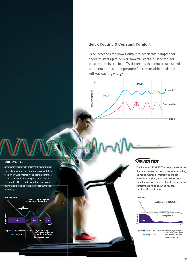Panasonic System 1 AIRCON CUPU12WKZ/ CSPU12WKZ