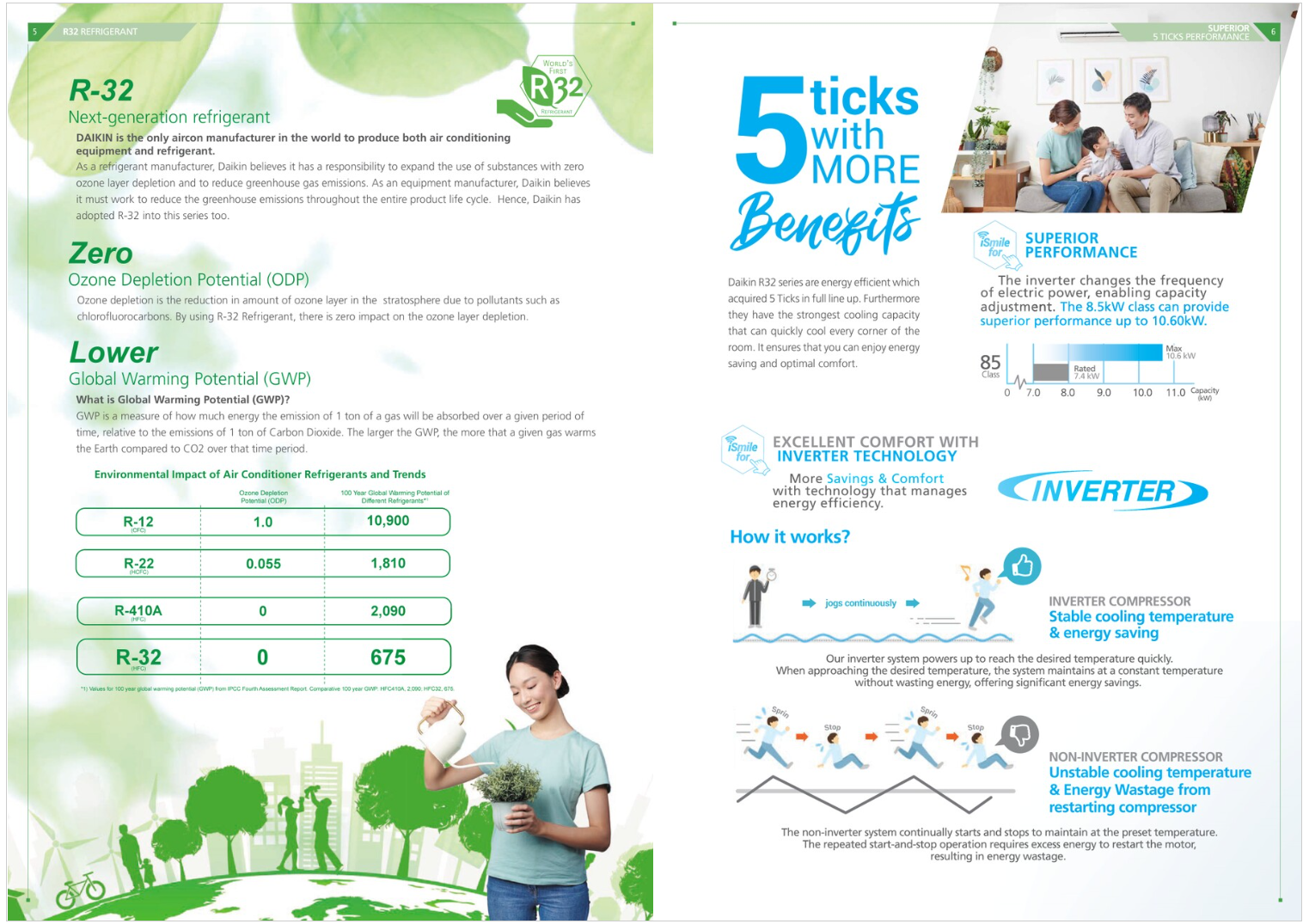 Daikin System 2 AIRCON MKM50VVMG/ 2 X CTKM35VVMG
