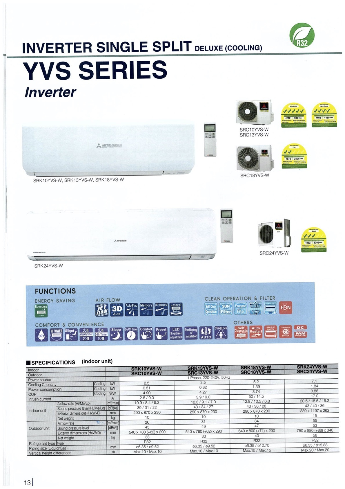 Mitsubishi Heavy Industries System 2 AIRCON SCM60YSW / 2 X SRK13YVSW