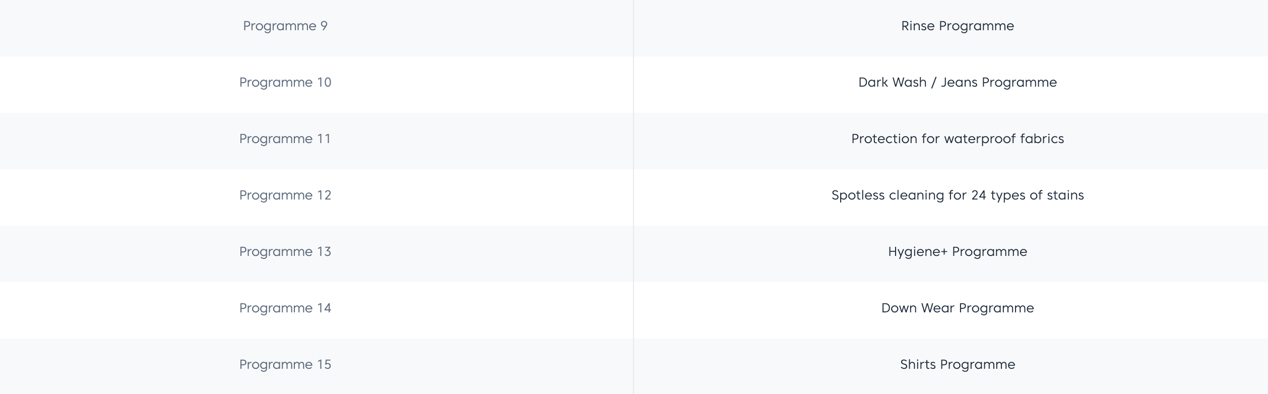 Beko 8Kg Front Load Washing Machine WCV8736XS0