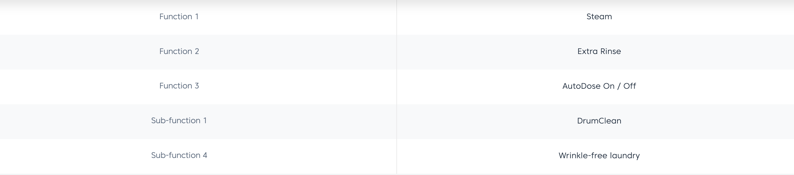 Beko 10Kg Front Load Washing Machine WTE10744X0D