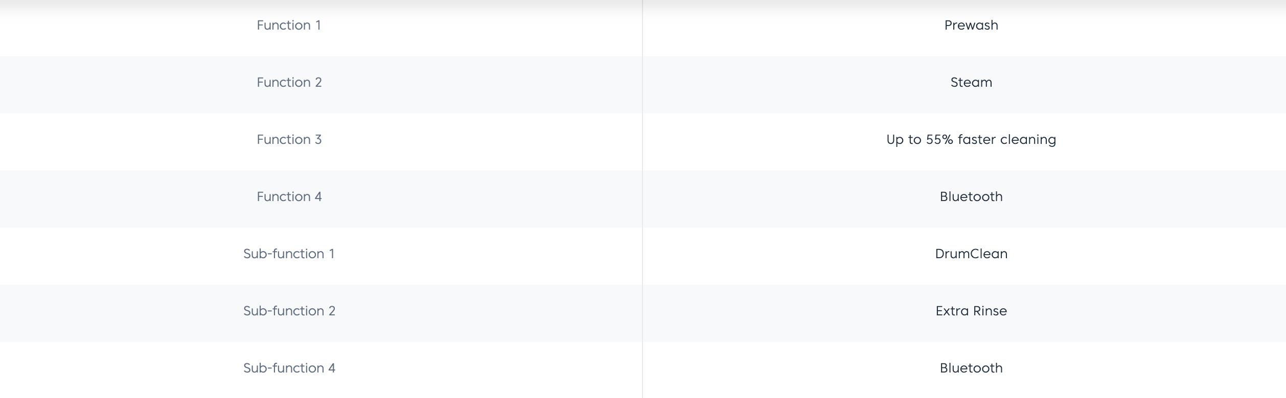 Beko 8Kg Front Load Washing Machine WCV8736XS0