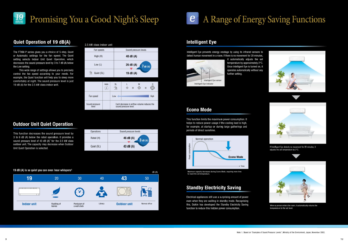 Daikin System 1 AIRCON RKM25PVMG / FTKM25PVM