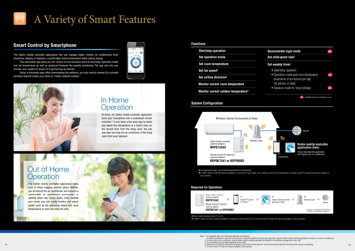 Daikin System 1 AIRCON RKM25PVMG / FTKM25PVM