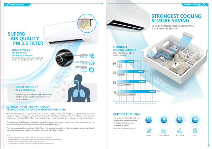 Daikin System 2 AIRCON MKM75VVMG/ 2 X CTKM35VVMG