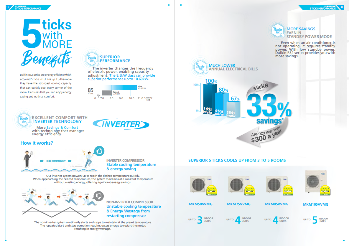 Daikin System 2 AIRCON MKM75VVMG/ CTKM25VVMG + CTKM35VVMG