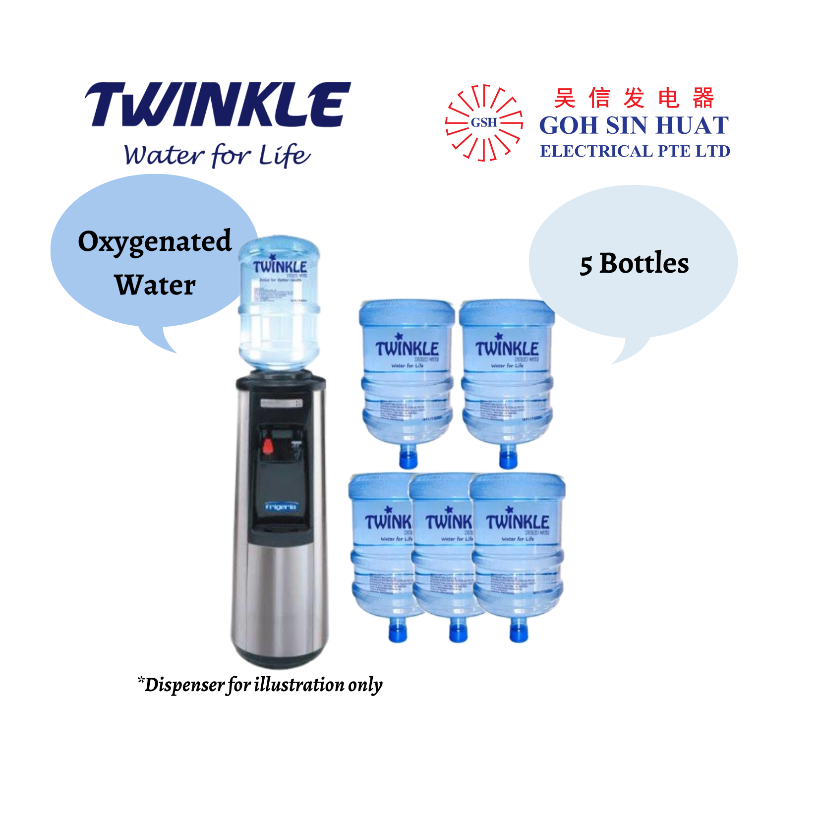 Twinkle 19L/ 5 Gallons Oxygenated Bottled Water *For Existing Customer
