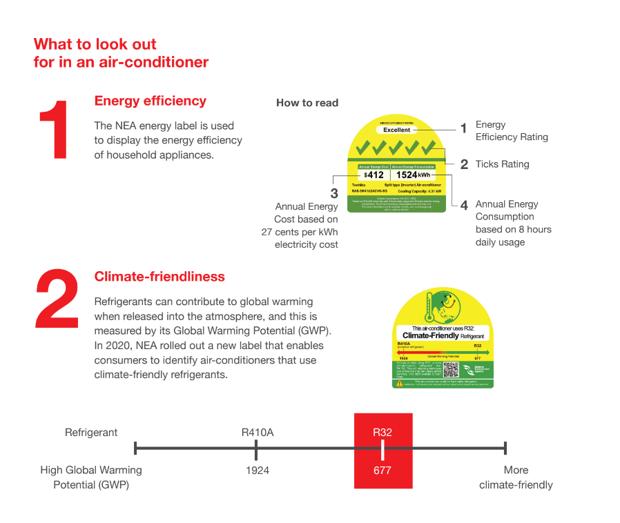 Toshiba System 2 AIRCON RAS2M21U2ACVGSG/ 2 X RASM10U2KCVGSG1