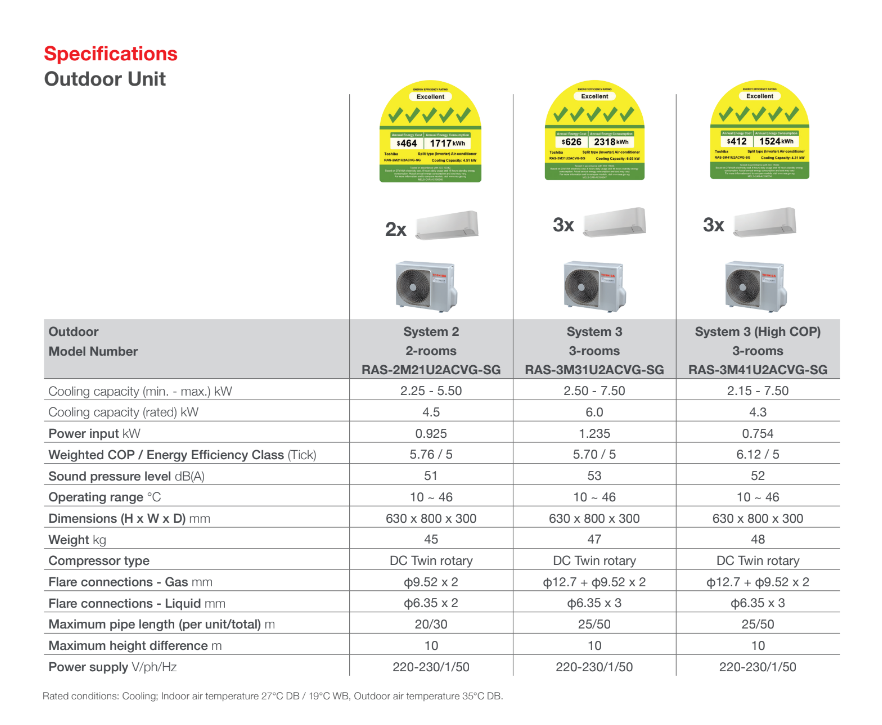 Toshiba System 2 AIRCON RAS2M21U2ACVGSG/ 2 X RASM10U2KCVGSG1