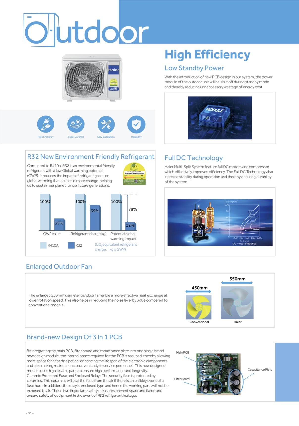 Haier System 2 AIRCON 4U65RH1SRA / AS25S2SF2FA + AS35S2SF2FA