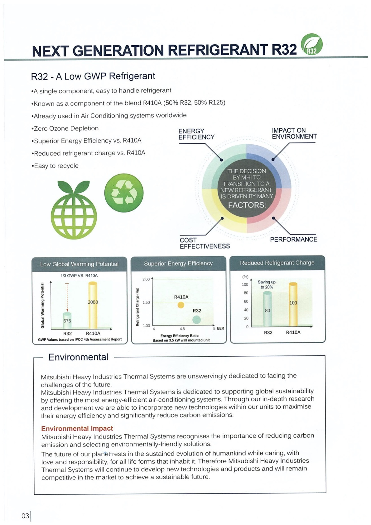 Mitsubishi Heavy Industries System 2 AIRCON SCM60YSW / 2 X SRK13YVSW