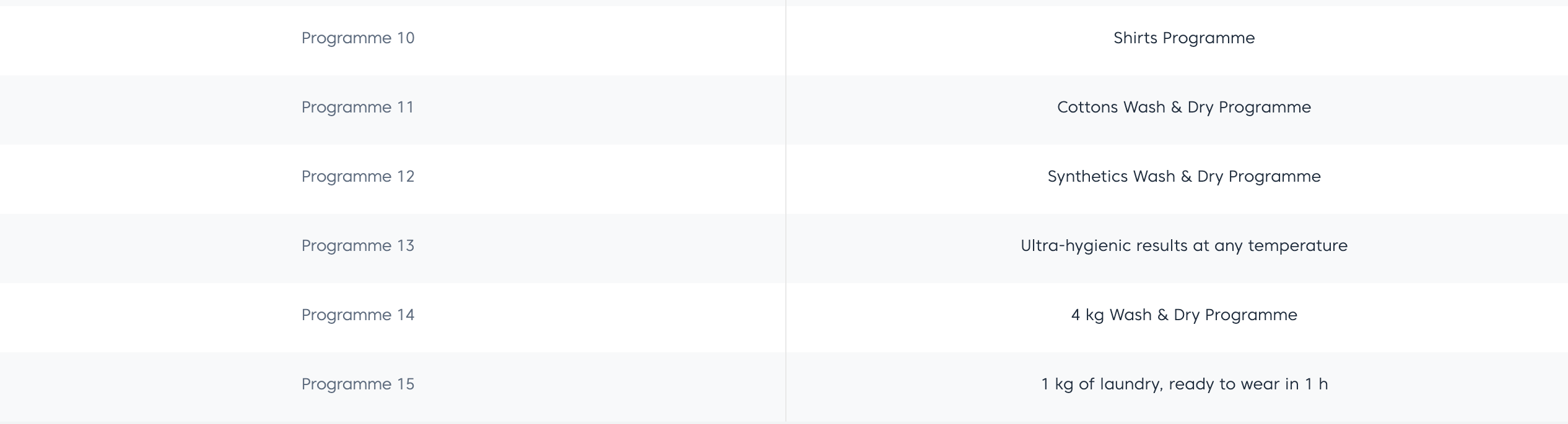 Beko 7kg/ 4kg Washer cum Dryer WDB7425R2W 