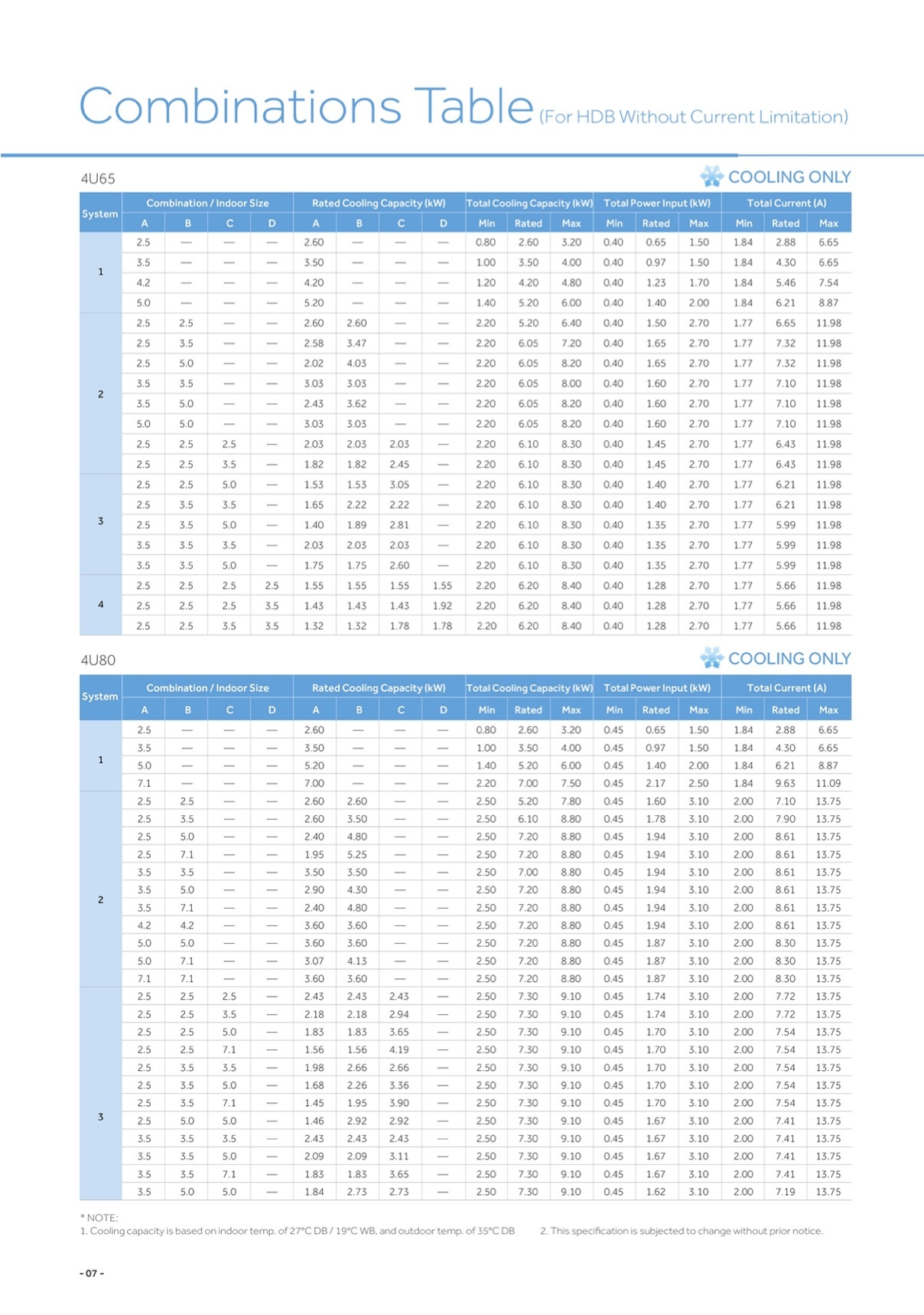 Haier System 2 AIRCON 4U65RH1SRA / AS25S2SF2FA + AS35S2SF2FA