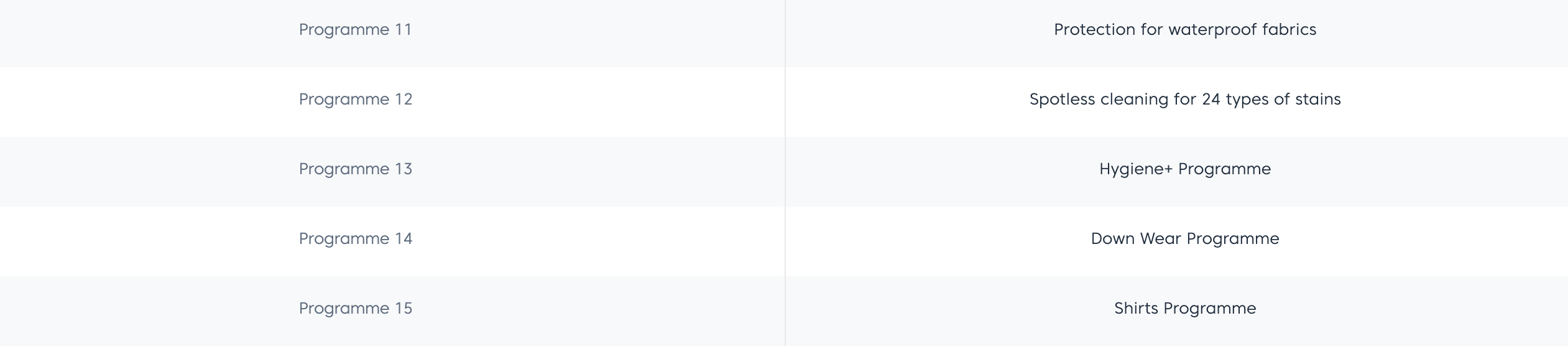 Beko 9Kg Front Load Washing Machine WCV9736XC0 