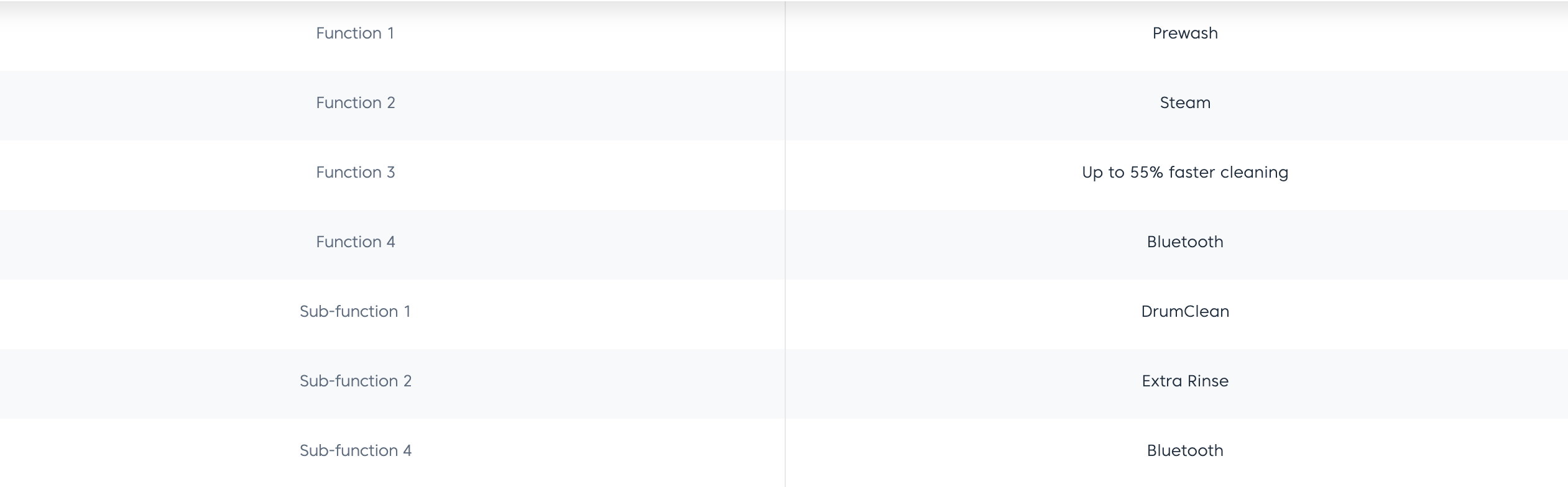 Beko 9Kg Front Load Washing Machine WCV9736XC0 