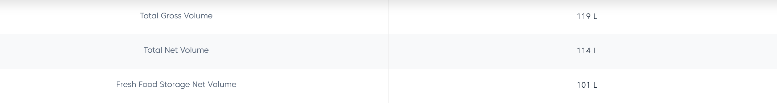 Beko 101L Compact Refrigerator Mini Fridge TSE1283 