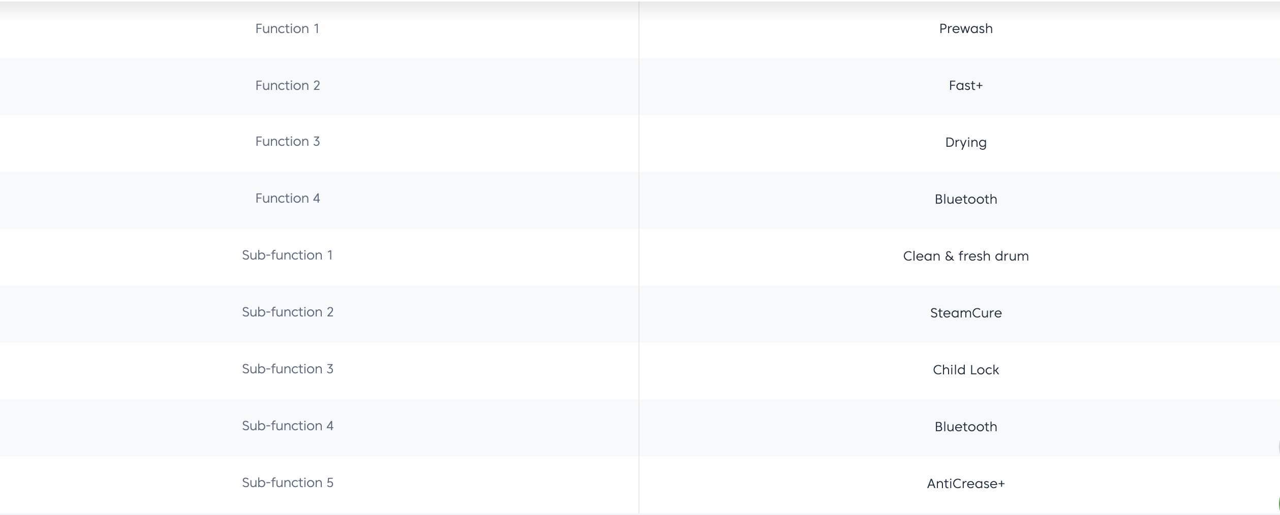 Beko 9kg/ 5kg Washer cum Dryer WDTE9746X 