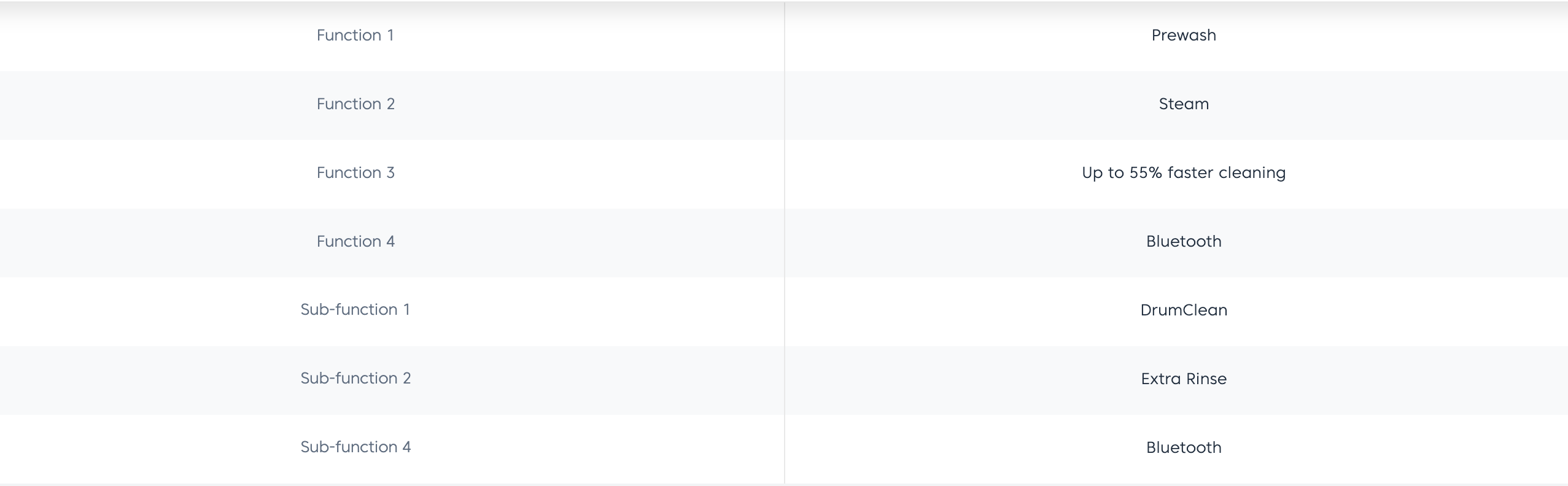 Beko 12Kg Front Load Washing Machine WTE12746X0