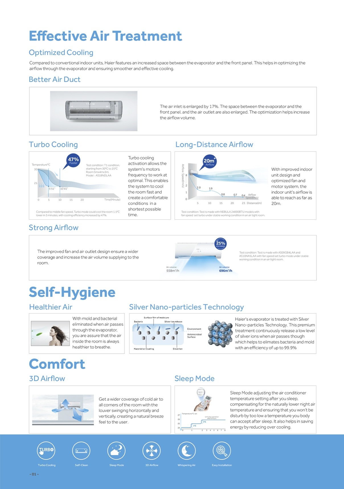 Haier System 2 AIRCON 4U65RH1SRA / AS25S2SF2FA + AS35S2SF2FA