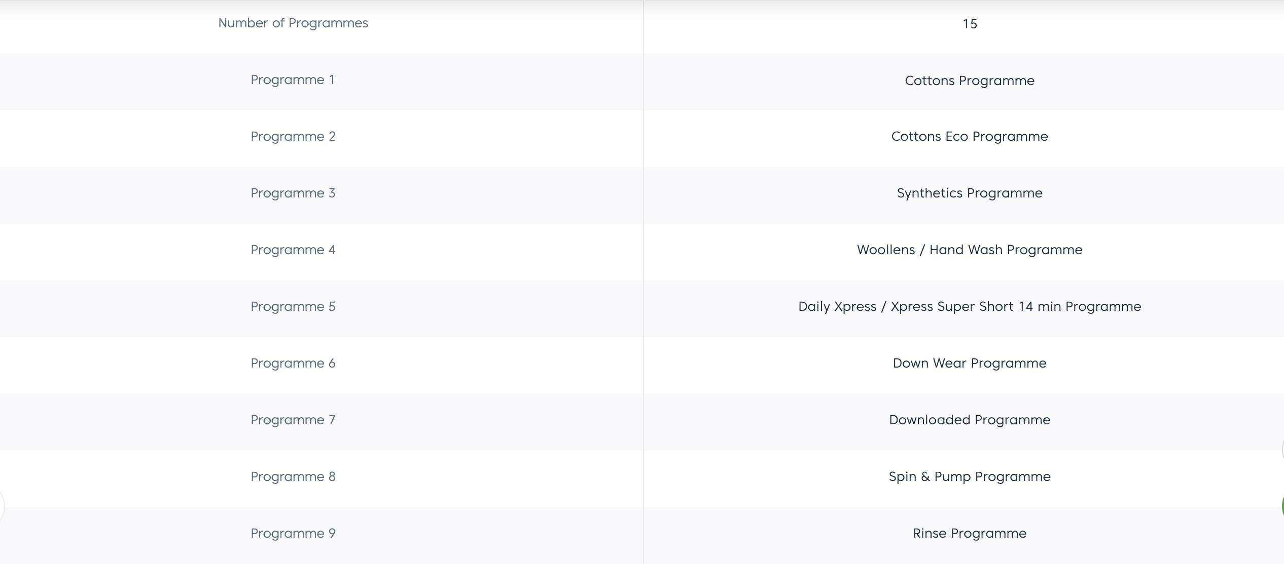 Beko 7kg/ 4kg Washer cum Dryer WDB7425R2W 