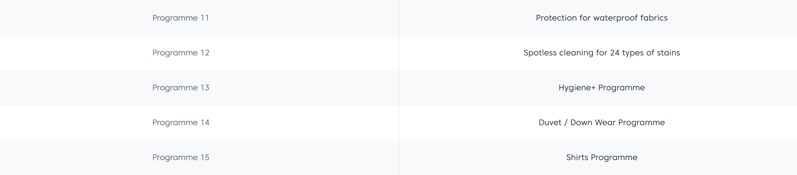 Beko 12Kg Front Load Washing Machine WTE12746X0