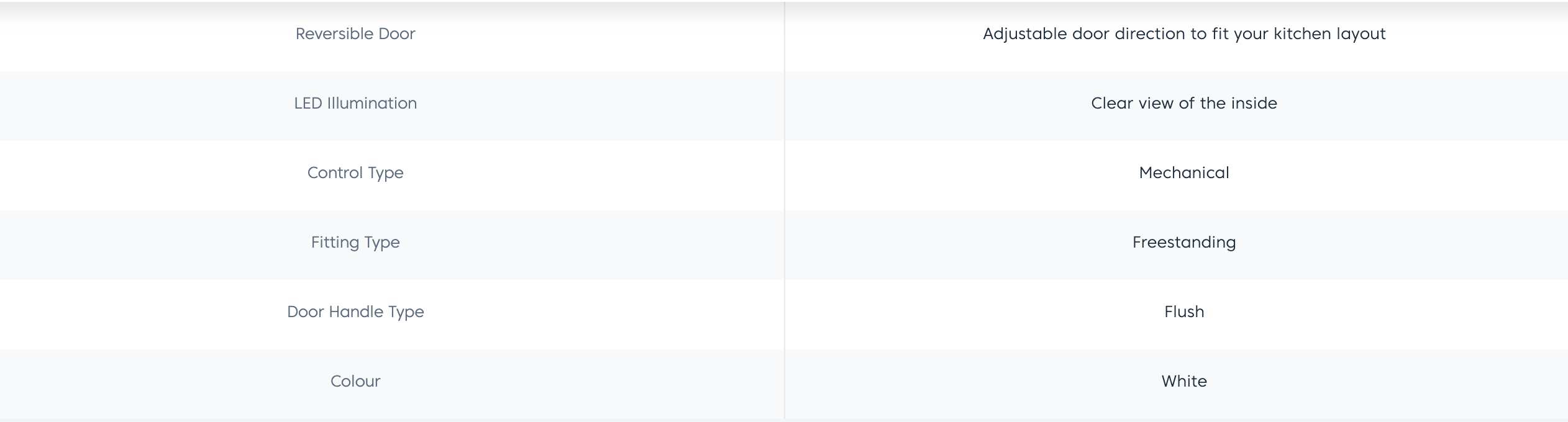 Beko 101L Compact Refrigerator Mini Fridge TSE1283 