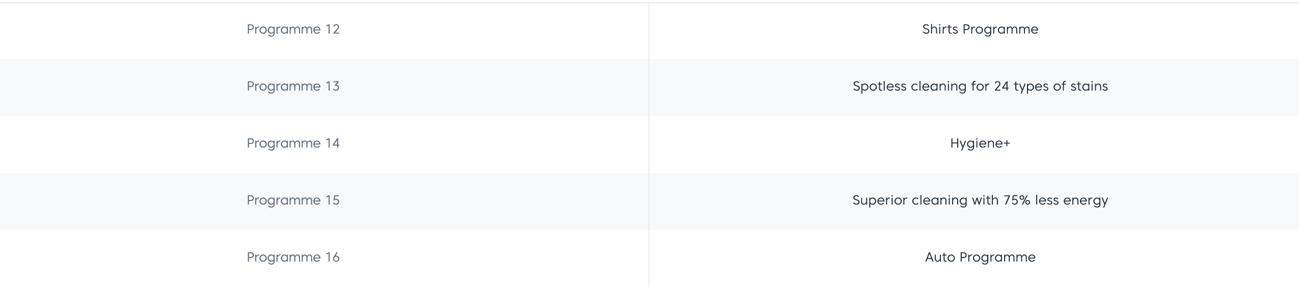 Beko 10Kg Front Load Washing Machine WTE10744X0D