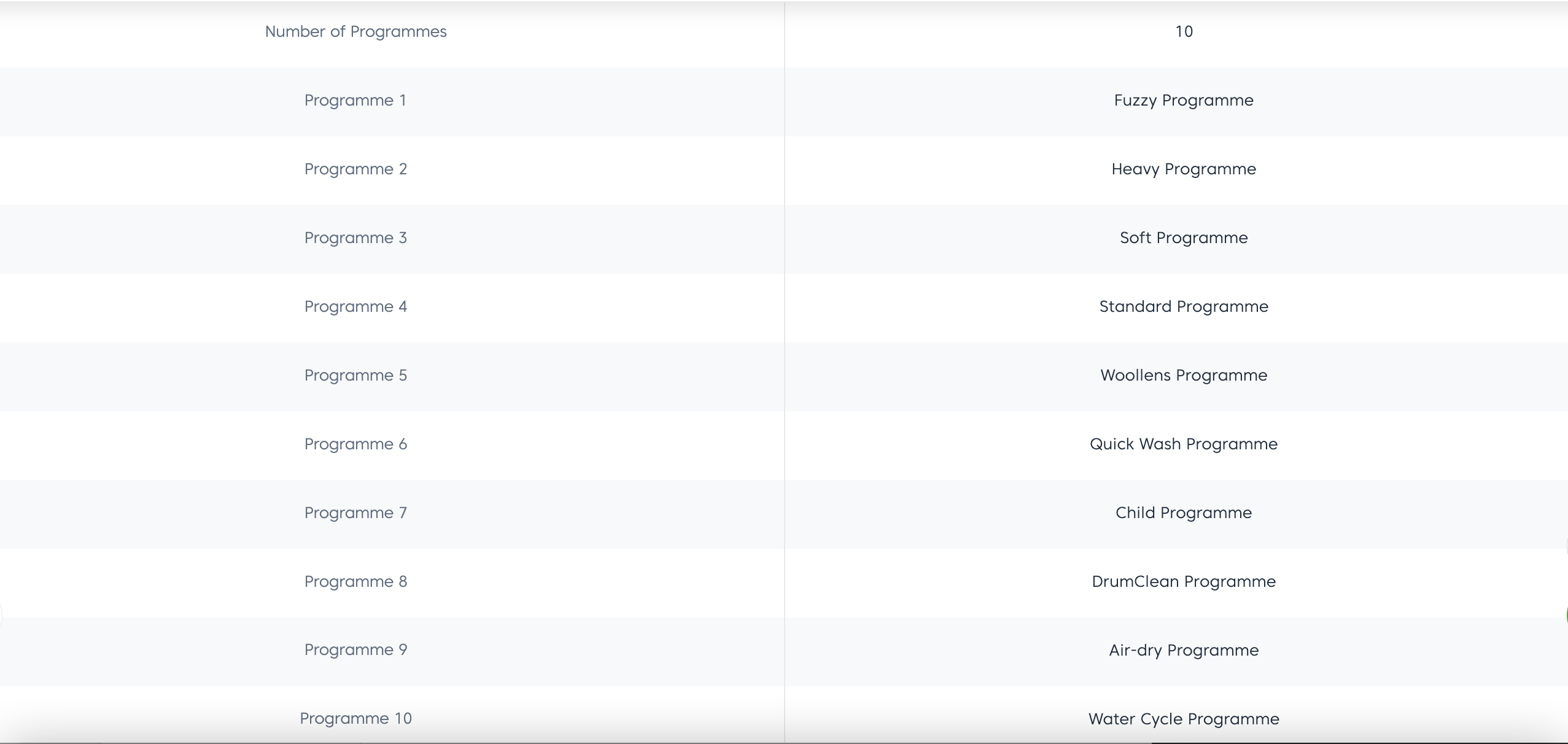 Beko 12Kg Top Load Washing Machine WTLI120D